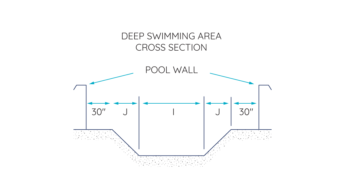 standard above ground pool depth